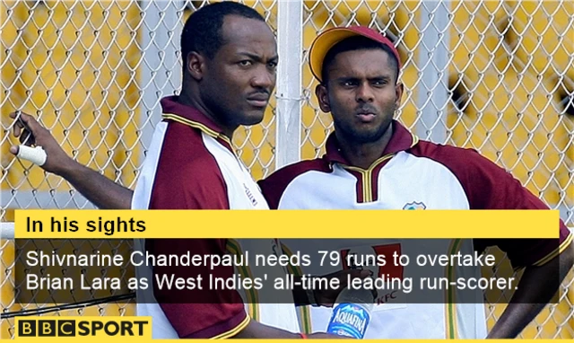 Shivnarine Chanderpaul stats graphic