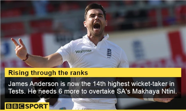 James Anderson stats graphic