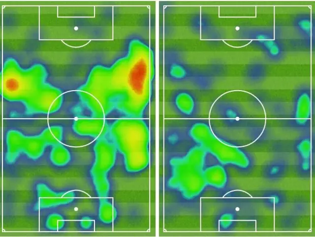 Real Madrid and Atletico Madrid heat map