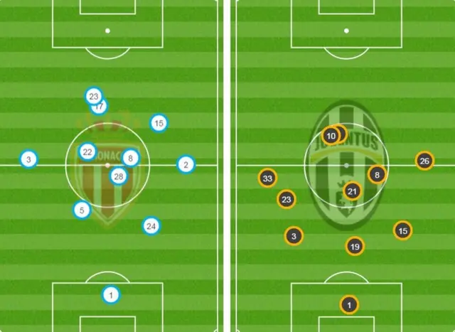 Average player positions