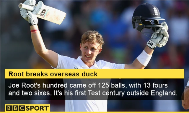 Joe Root stats graphic