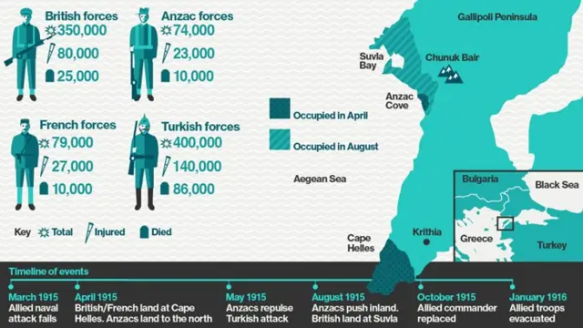 BBC iWonder infographic