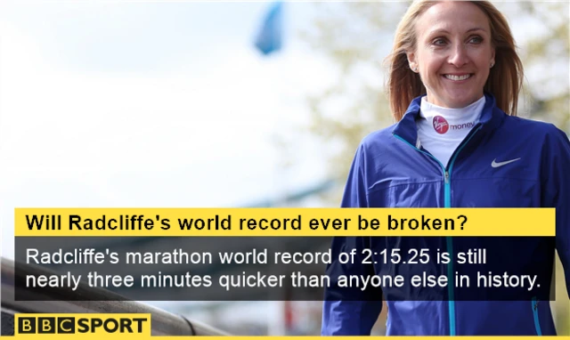 Paula Radcliffe