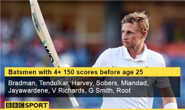 Joe Root stats graphic