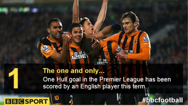 Hull City