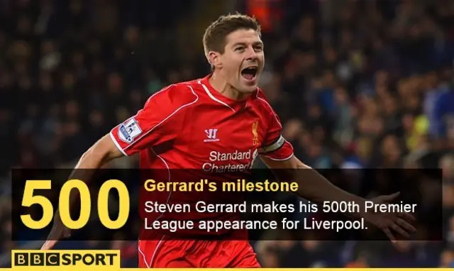 Steven Gerrard