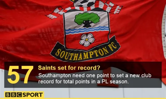 Southampton