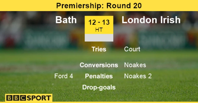 Half-time score