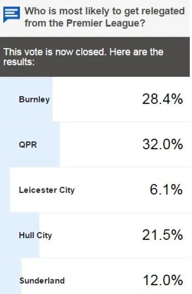 Vote result