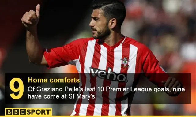 Graziano Pelle