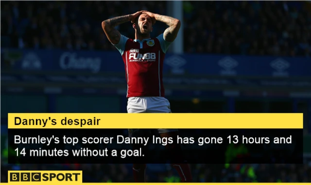 Danny Ings