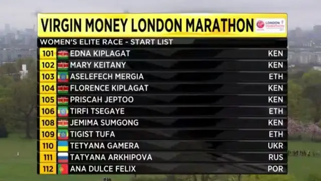 Elite race