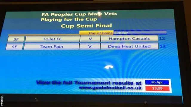 The Pain FA Peoples Cup