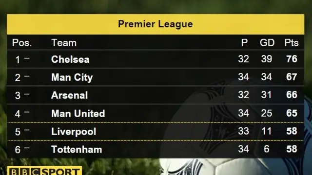 Top of the table