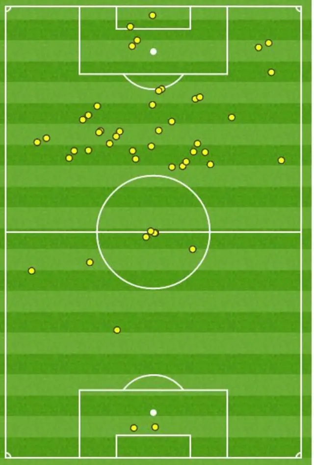 Wayne Rooney touch map