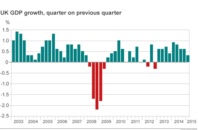 GDP graph