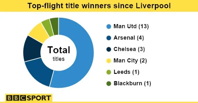 Stats