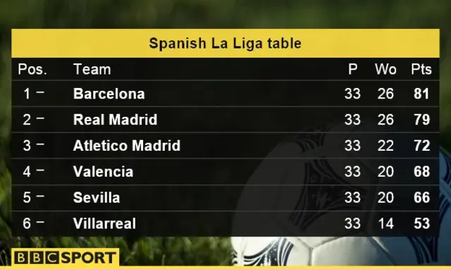 La Liga