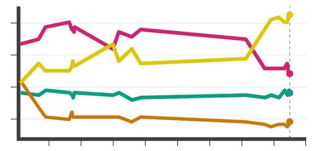 Poll graphic