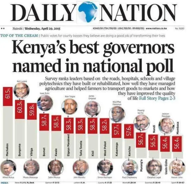 Daily Nation front page