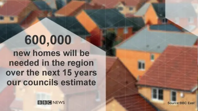 600,000 new homes needed