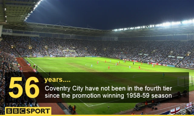 Coventry City info