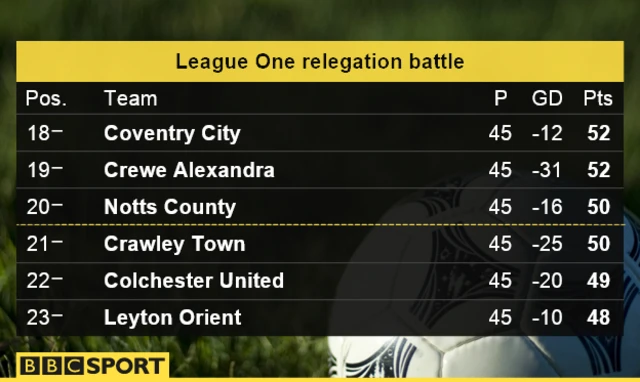 League One bottom info