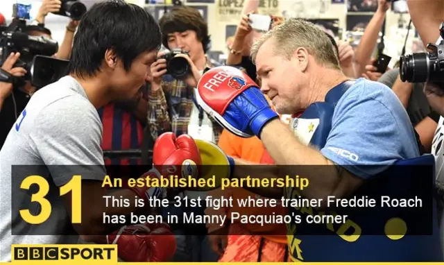 Manny Pacquiao and Freddie Roach