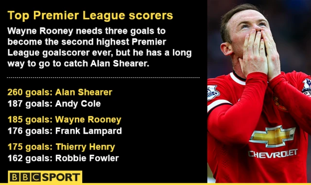 Goalscorers