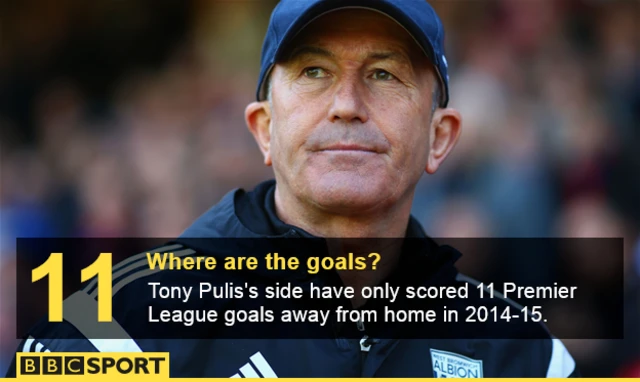 Tony Pulis