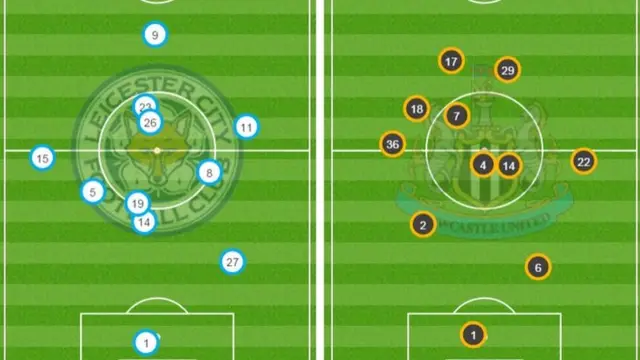 Average positions