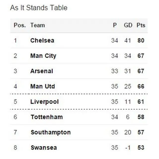 As it stands