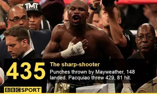 Floyd Mayweather