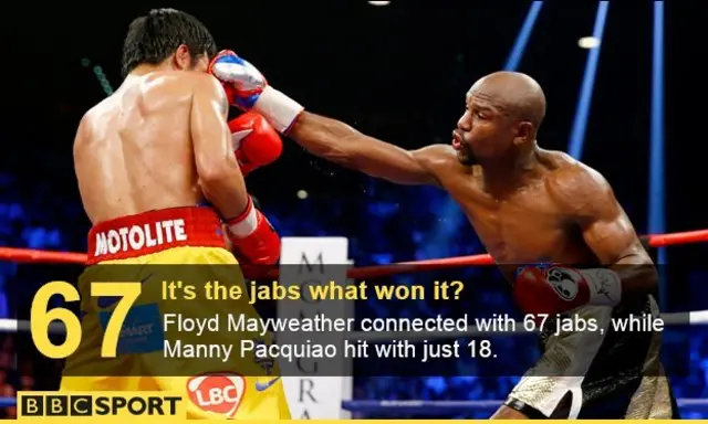 Floyd Mayweather