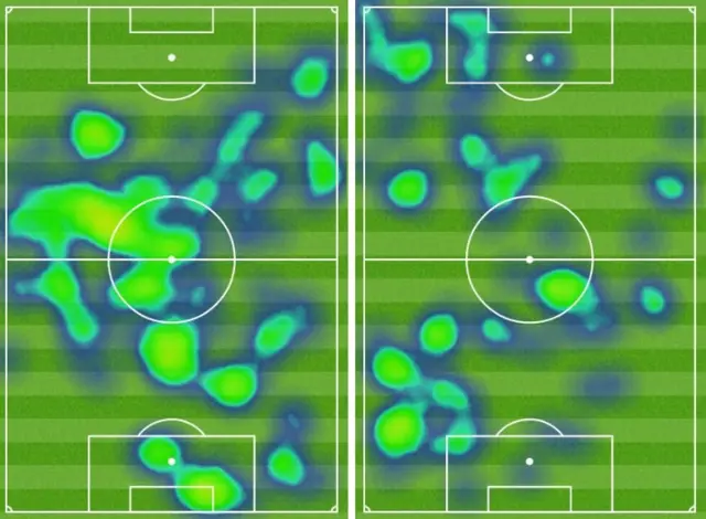 Heat maps