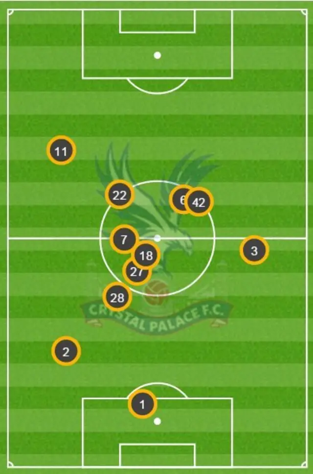 Palace positions