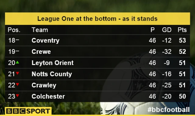 L1 table as it stands