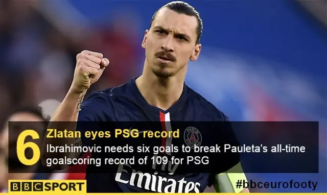 Zlatan Ibrahimovic