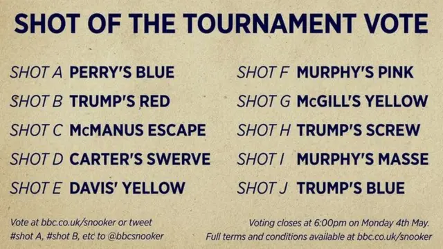 Shot of the tournament