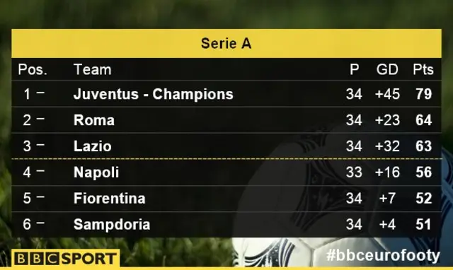 Serie A table