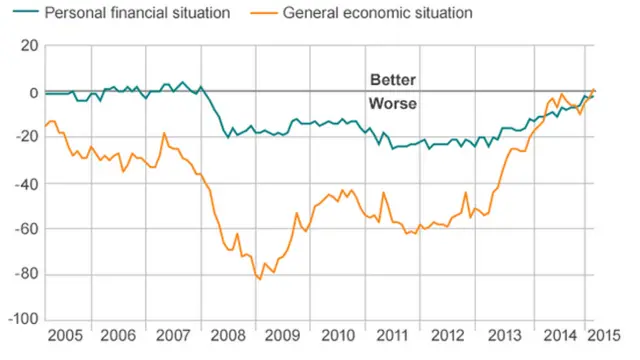 Finance graphic