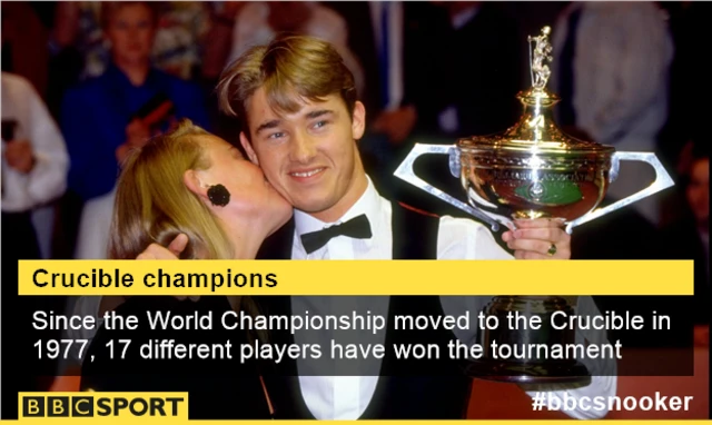 Stephen Hendry with the World Championship trophy in 1992