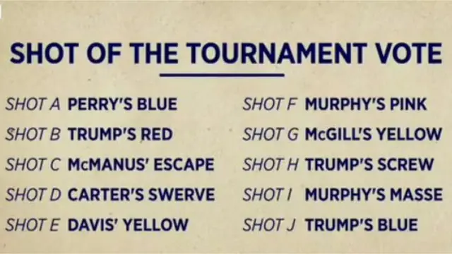 Shot of the tournament