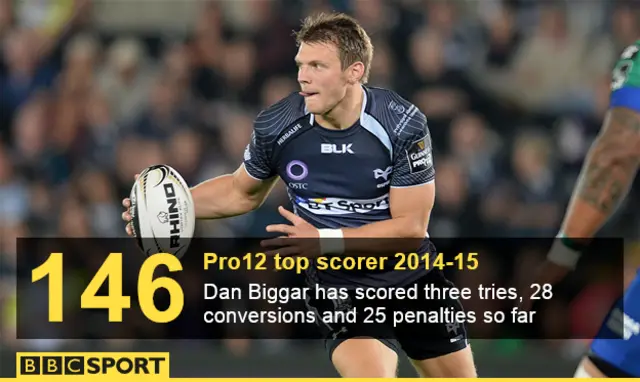 Dan Biggar, Ospreys