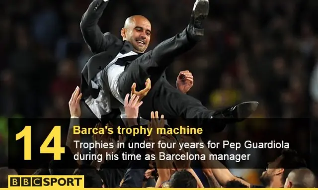 Pep Guardiola