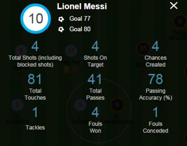 Lionel Messi