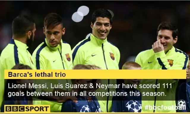 Neymar, Luis Suarez and Lionel Messi