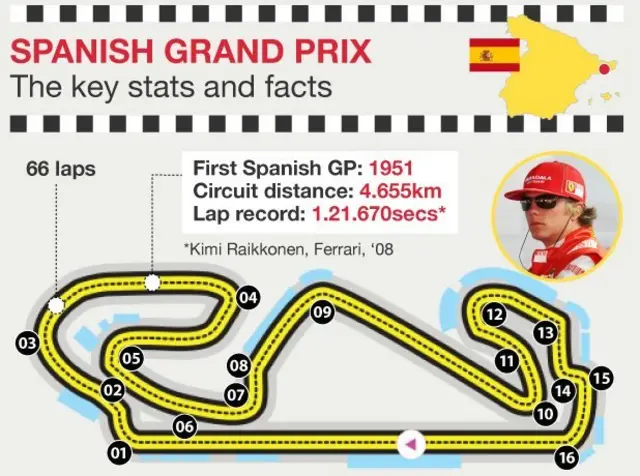 Spanish GP