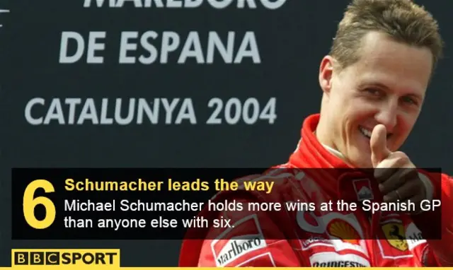 Michael Schumacher