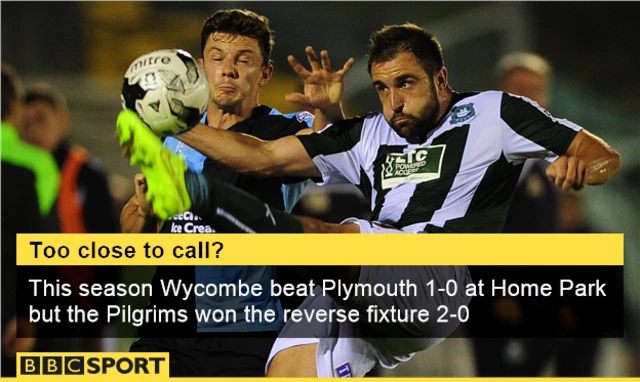 Plymouth Wycombe Info